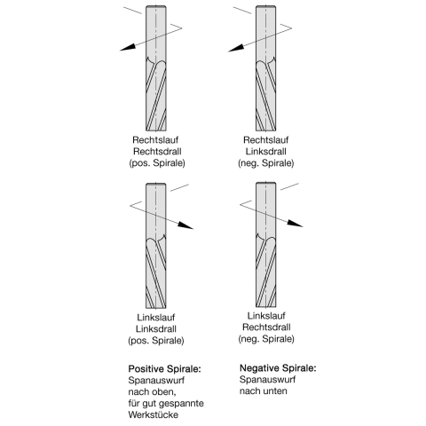 JSO 16mm VHW Schlichtfräser Z3 16x55/110mm S=16 Links Positiv
