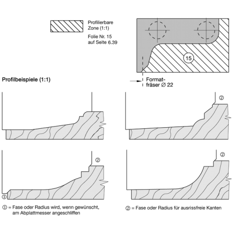JSO RAPIDO-Abplatt-Rohling D = 108 mm | MIT SCHRAUBEN, S...