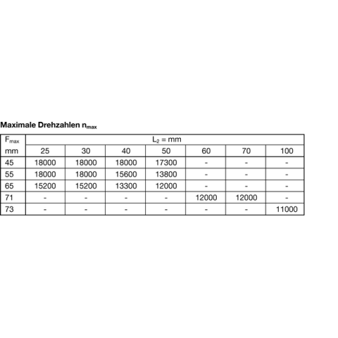 JSO RAPIDO-Rohling D=66mm L2=60mm, S=25x55mm m.E. - 22530-0-66606-R