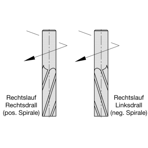 JSO 6mm VHW Einzahn - Schlichtfräser Z1 6x16x60mm...