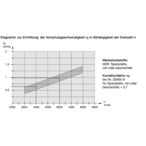 JSO 12mm Diamant (PKD) Durchgangslochbohrer Z2 12x35/70mm Z2 S10 rechts