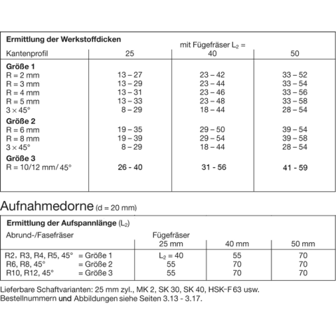 JSO Ringsatz d=20mm zu 64410 | mit KEILNUTE 6x1,5mm