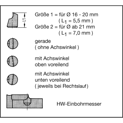 JSO HW-Wechselstift D=5mm m.ACHSW. GR.1, zu...