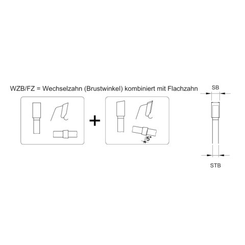 Aigner 100mm HW Rückwandnuter für CNC 100x5/3,8x30mm Z30 Wechsel-Flachzahn