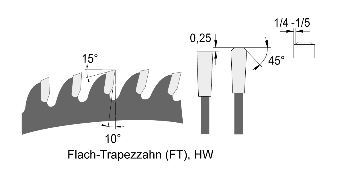 Zahnform