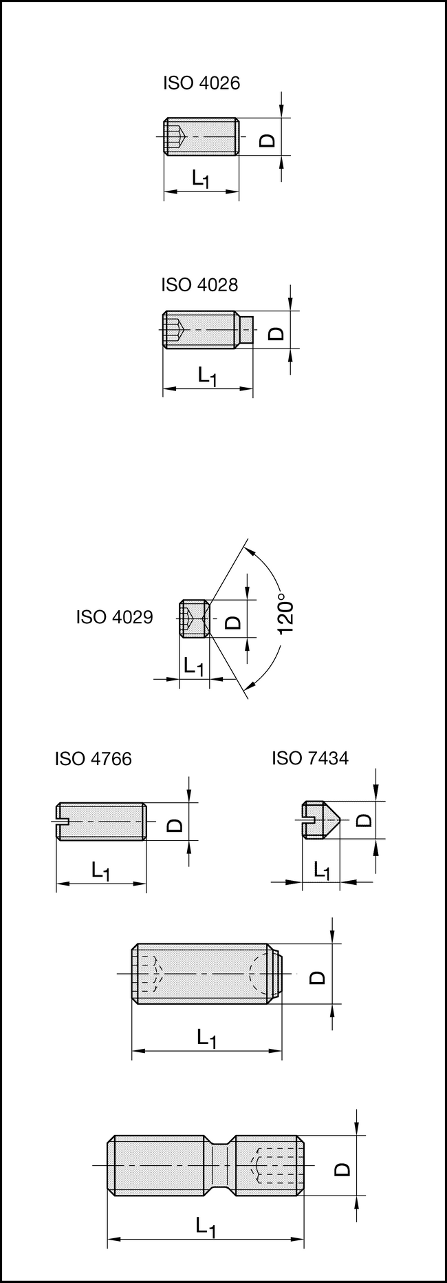 GEWINDESTIFT M6x6 o.R. ISO 4026