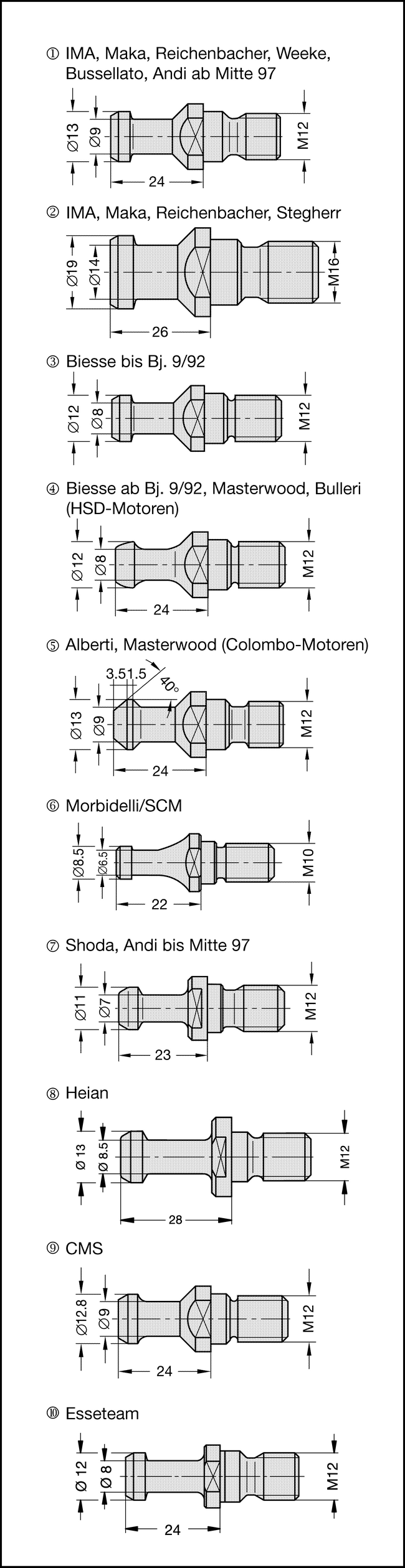 Anzugsbolzen M16 DIN 69872