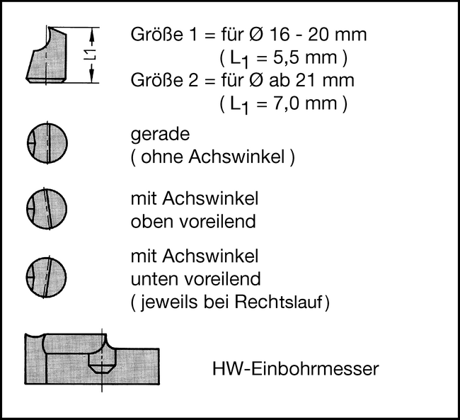 HW-Wechselstift D=5mm m.ACHSW. GR.1