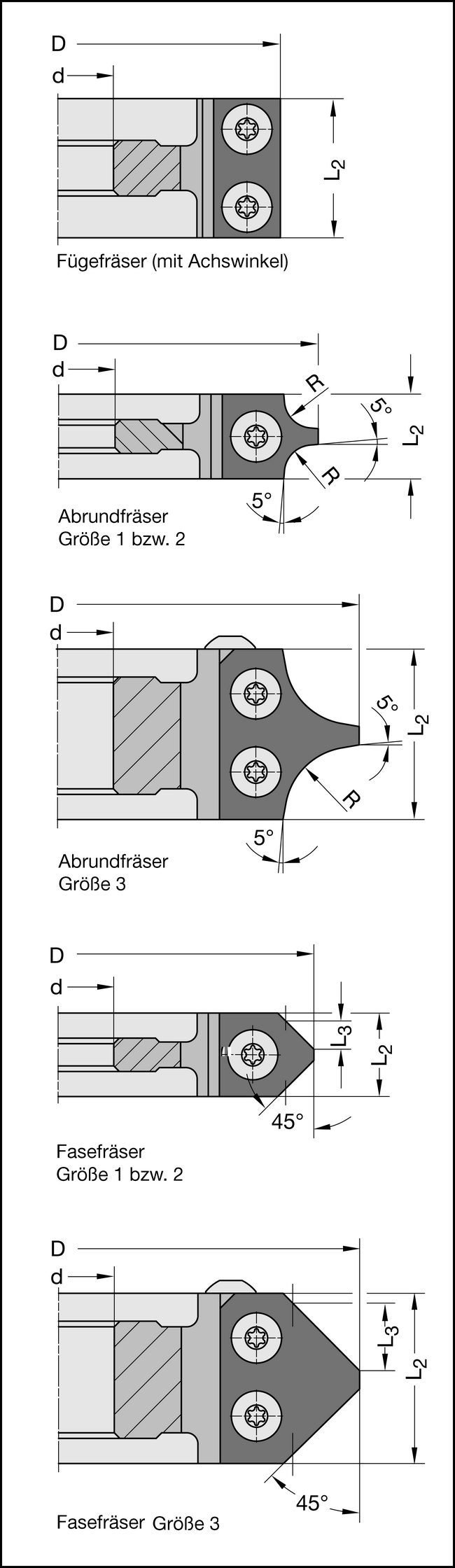 HW-Abrundmesser R=2mm