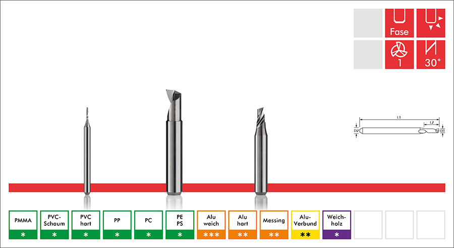 Habicht – Werkzeuggeometrie und Werkstoff-Eignung