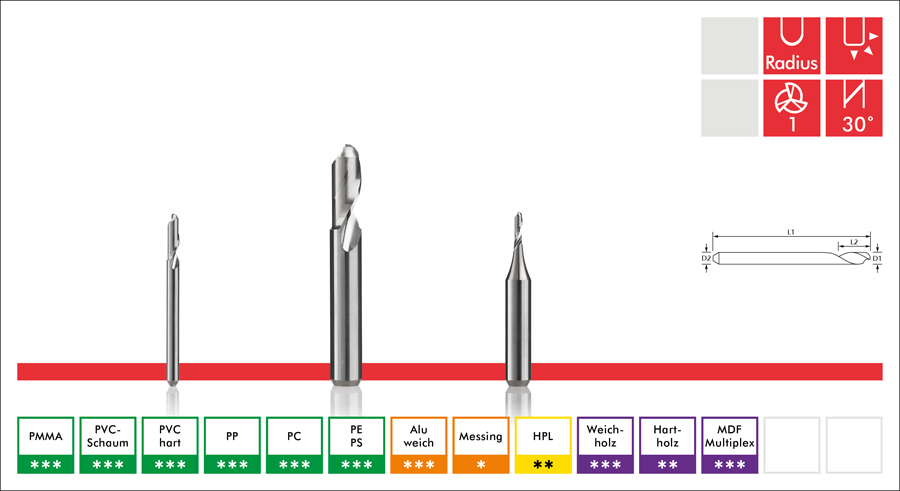 Stirnradius – Werkzeuggeometrie und Werkstoff-Eignung