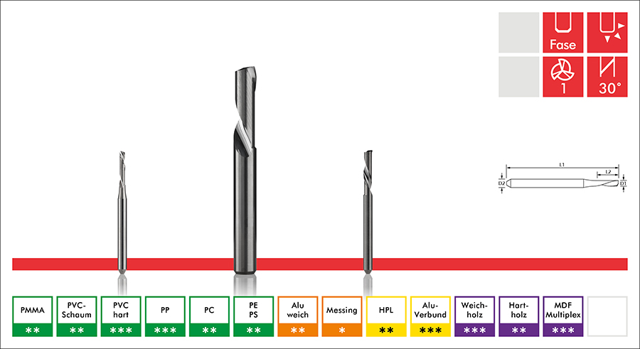 Varius Linksdrall – Werkzeuggeometrie und Werkstoff-Eignung