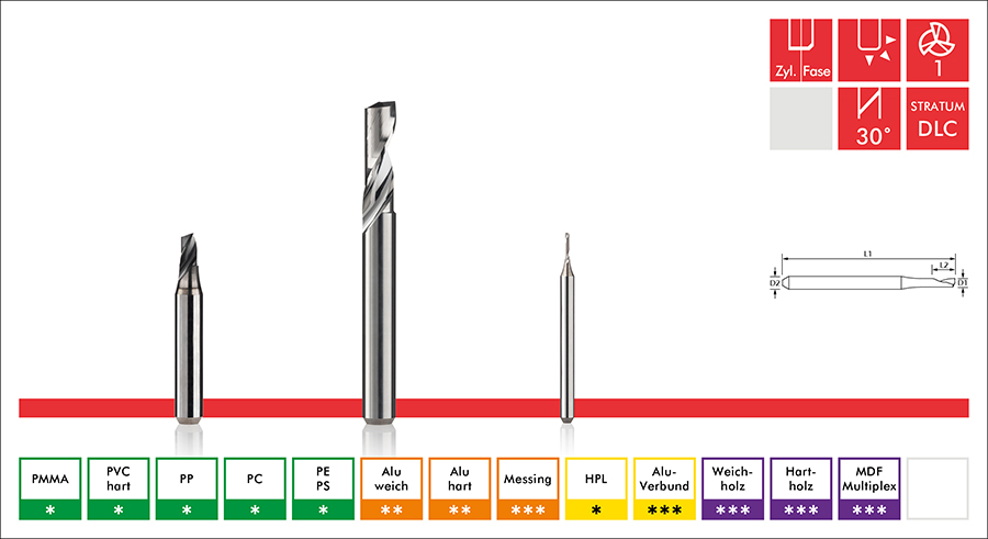Varius DLC – Werkzeuggeometrie und Werkstoff-Eignung