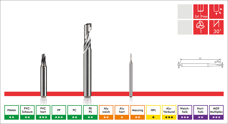 Varius – Werkzeuggeometrie und Werkstoff-Eignung