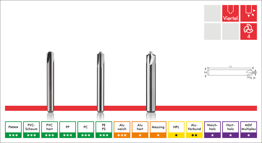 vhf Entgrater mit Viertelkreis – sauber abgerundete Fasen