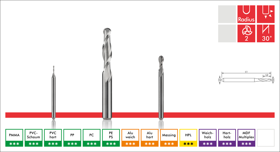 Zweizahnfräser Stirnradius – Werkzeuggeometrie und Werkstoff-Eignung